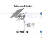Solar Powererdlow Power Security