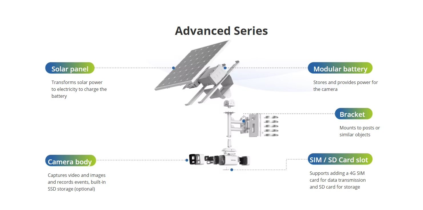 Solar Powererdlow Power Security