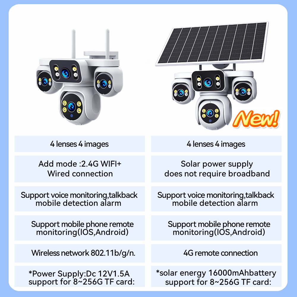 Solar CCTV Camera1