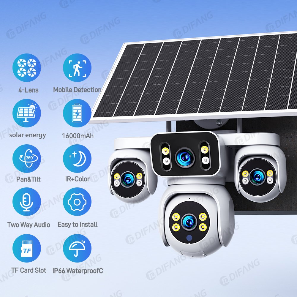 cctv cameral